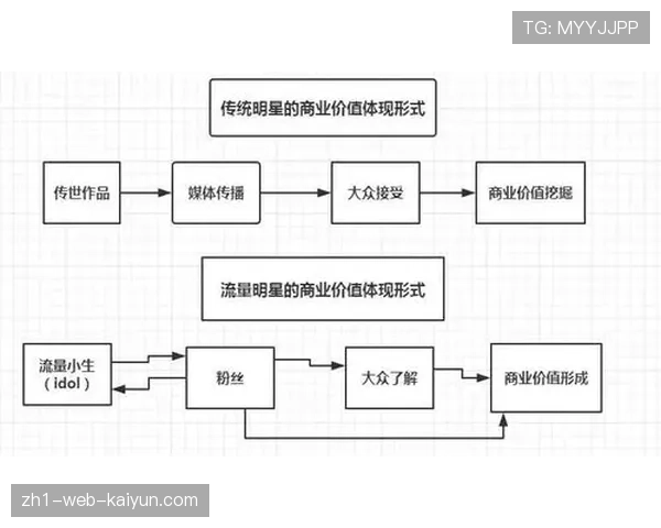 NBA数据权益成新收入源 知识产权变现前景广阔
